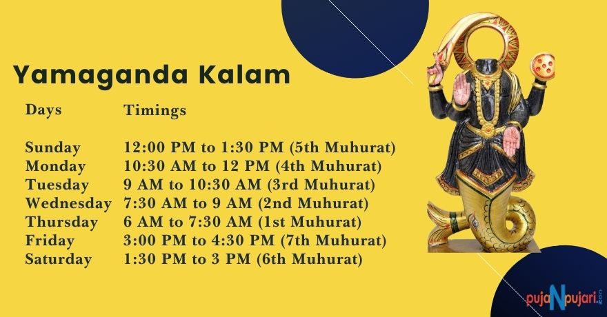 Yamaganda Kaal is Good or Bad ? Yamaganda/Ketu Kalam Today’s Timings.