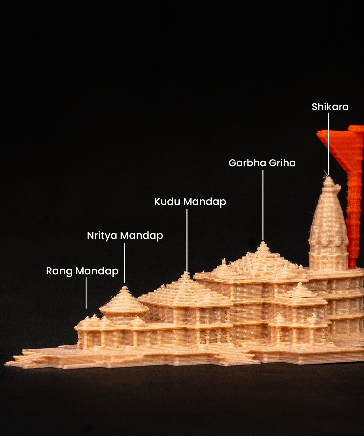 Ram mandir Details