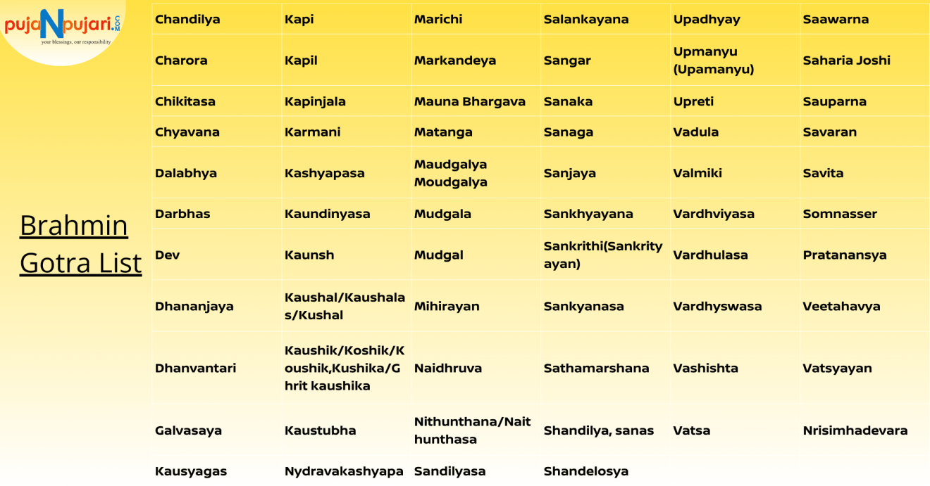 Exploring Gotras In Hindu Tradition Lineage Marriage And Rituals